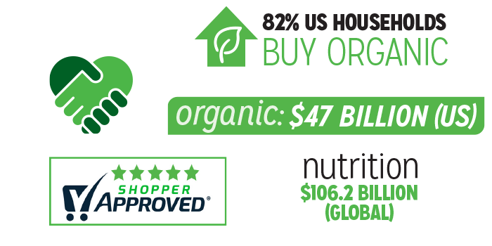 Various statistics on nutrition and buying organic Various statistics on nutrition and buying organic